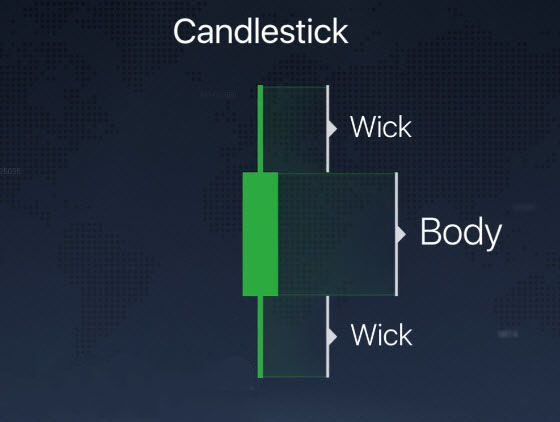 Different Chart Types explained on the Raceoption platform Different Chart Types explained on the Raceoption platform