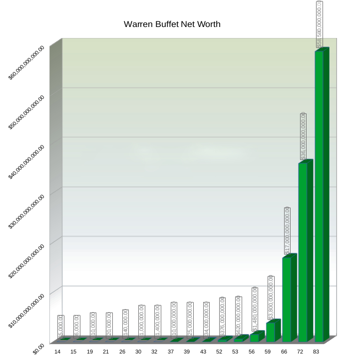 Earn with compounding on Raceoption Earn with compounding on Raceoption