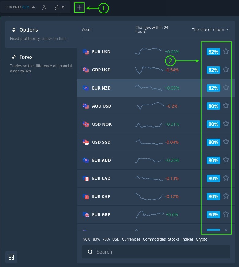 Guide to choosing an asset with a high rate of return at Raceoption Guide to choosing an asset with a high rate of return at Raceoption