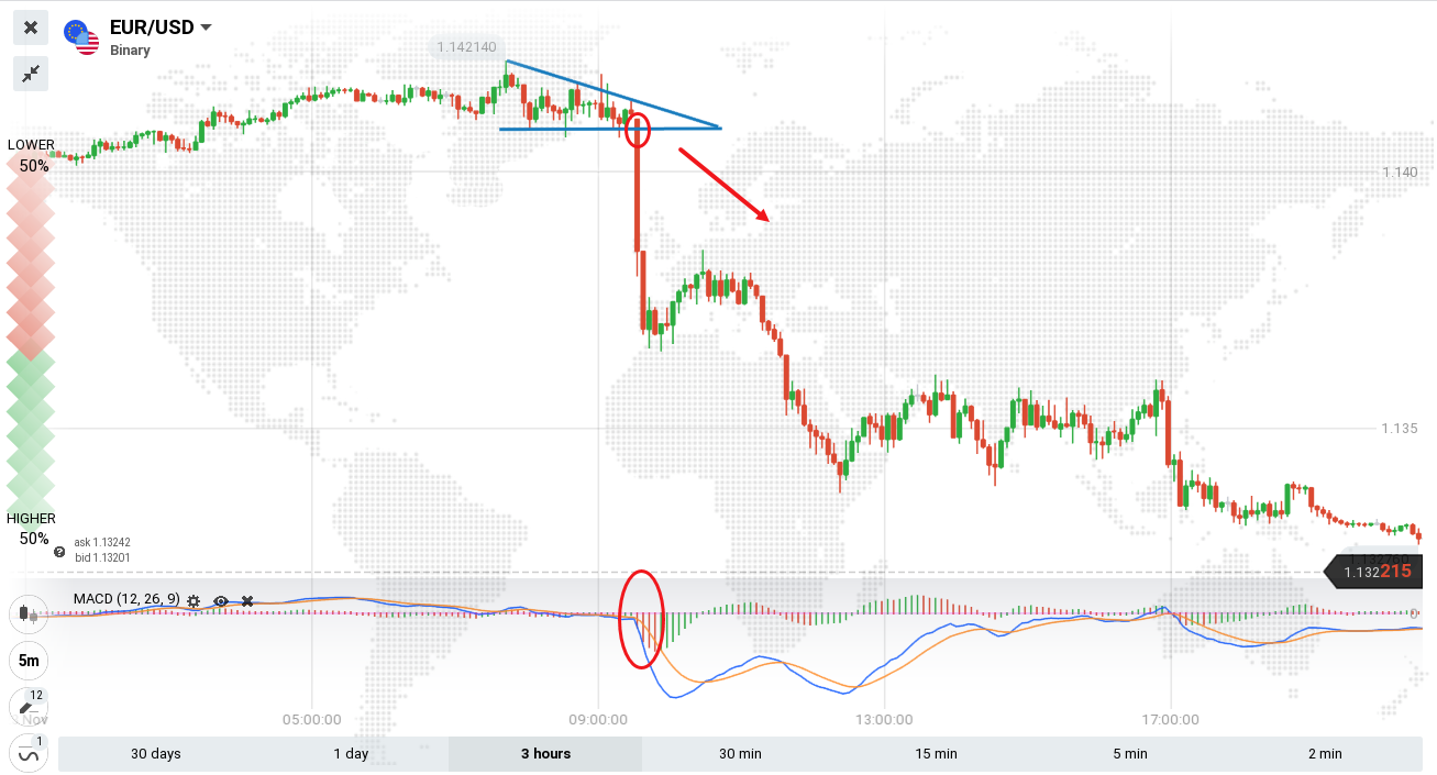 Guide to Trading the Triangles Pattern on Raceoption Guide to Trading the Triangles Pattern on Raceoption