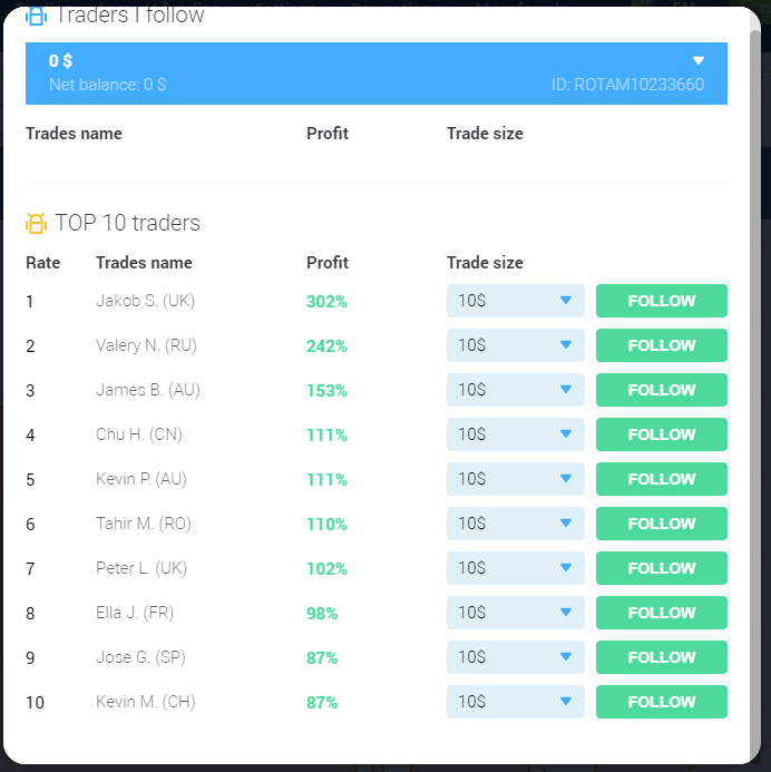 Raceoption پر بائنری آپشن کی تجارت کیسے کریں۔