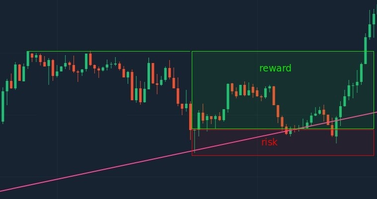 چگونه می توان از خطوط ترند برای تجارت عقب در Raceoption استفاده کرد؟