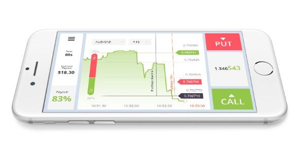 Đánh giá Raceoption Đánh giá Raceoption