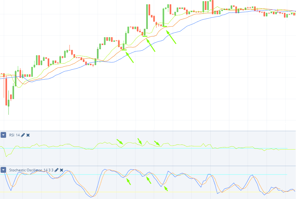 Raceoption Tips on Trading with Hunting Strategy - What Tools you Need for the “Hunting”? Raceoption Tips on Trading with Hunting Strategy - What Tools you Need for the “Hunting”?