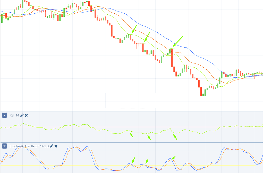 Raceoption Tips on Trading with Hunting Strategy - What Tools you Need for the “Hunting”? Raceoption Tips on Trading with Hunting Strategy - What Tools you Need for the “Hunting”?