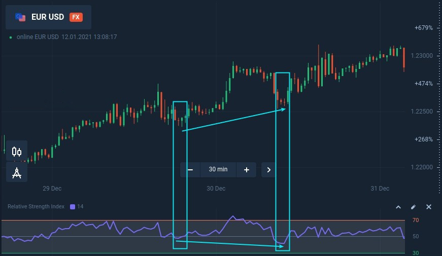 Giao dịch pullback với phân kỳ ẩn tại Raceoption Giao dịch pullback với phân kỳ ẩn tại Raceoption