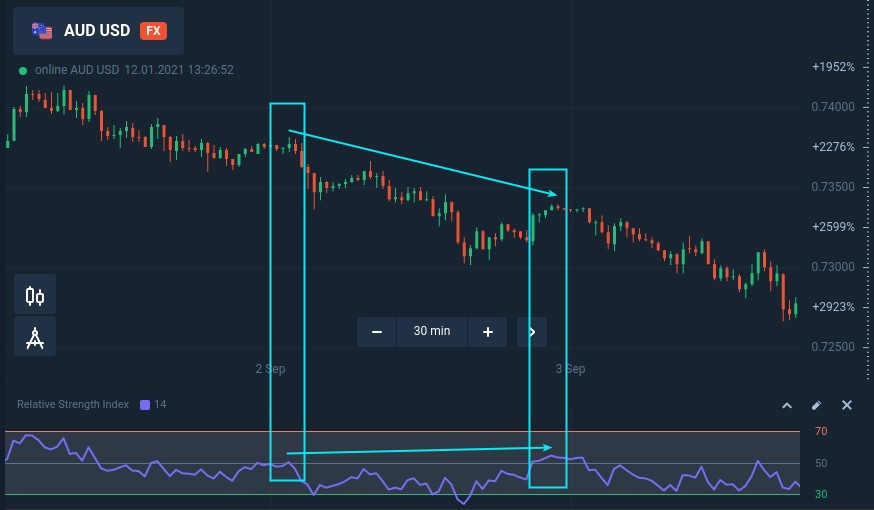 Giao dịch pullback với phân kỳ ẩn tại Raceoption Giao dịch pullback với phân kỳ ẩn tại Raceoption