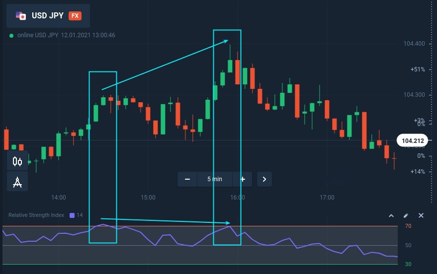 Giao dịch pullback với phân kỳ ẩn tại Raceoption Giao dịch pullback với phân kỳ ẩn tại Raceoption